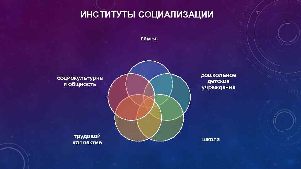 Институты первичной социализации человека. Институты социализации в социальной психологии. Институты социализации личности. Социализация институты социализации. 3 Института социализации.