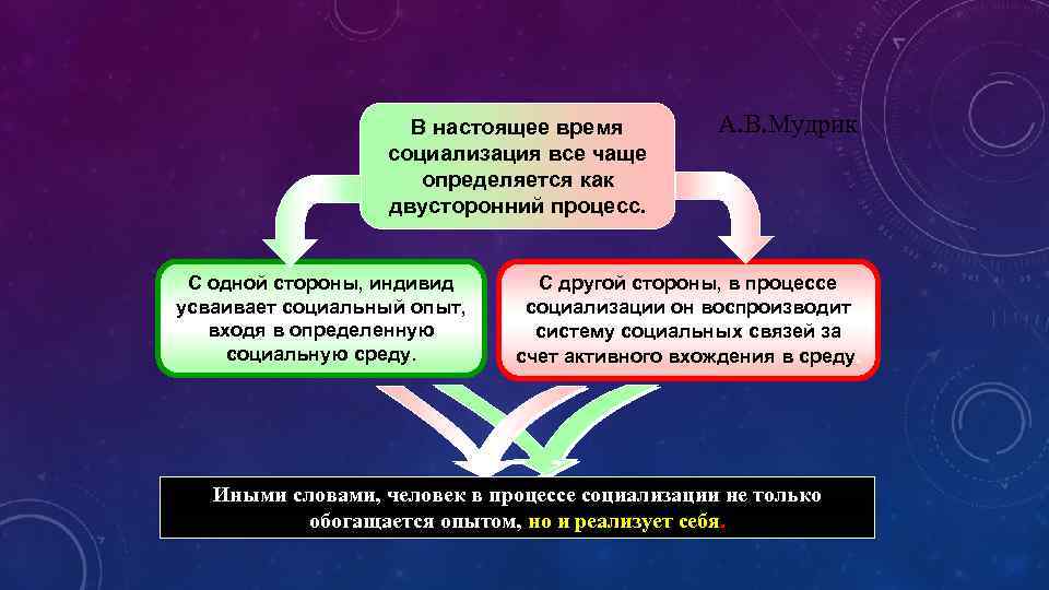 В настоящее время социализация все чаще определяется как двусторонний процесс. С одной стороны, индивид