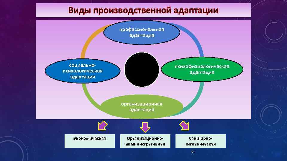 Социализация личности обществознание 10 класс презентация