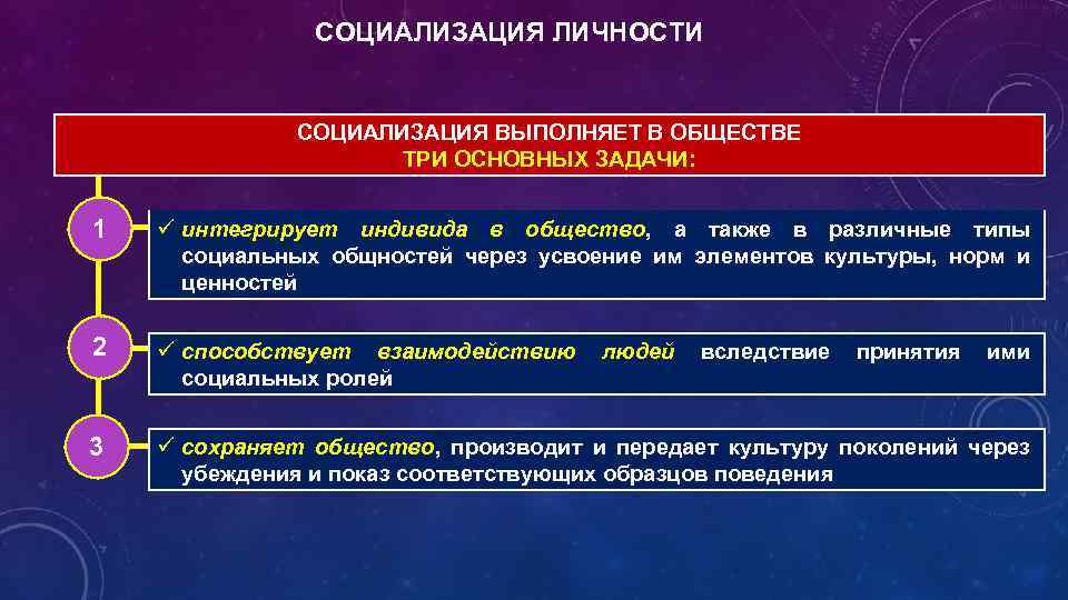 СОЦИАЛИЗАЦИЯ ЛИЧНОСТИ СОЦИАЛИЗАЦИЯ ВЫПОЛНЯЕТ В ОБЩЕСТВЕ ТРИ ОСНОВНЫХ ЗАДАЧИ: 1 ü интегрирует индивида в