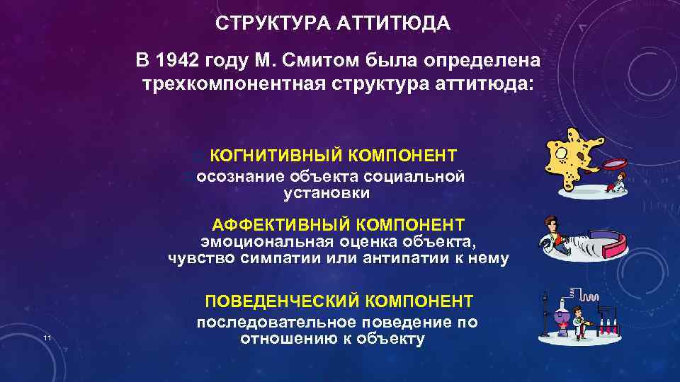 СТРУКТУРА АТТИТЮДА В 1942 году М. Смитом была определена трехкомпонентная структура аттитюда: КОГНИТИВНЫЙ КОМПОНЕНТ