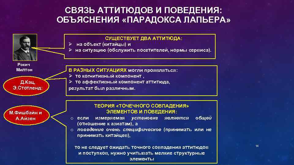 СВЯЗЬ АТТИТЮДОВ И ПОВЕДЕНИЯ: ОБЪЯСНЕНИЯ «ПАРАДОКСА ЛАПЬЕРА» СУЩЕСТВУЕТ ДВА АТТИТЮДА: Ø на объект (китайцы)