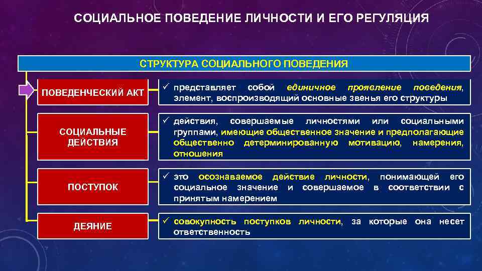 Схема анализа структуры социальной установки по м смиту