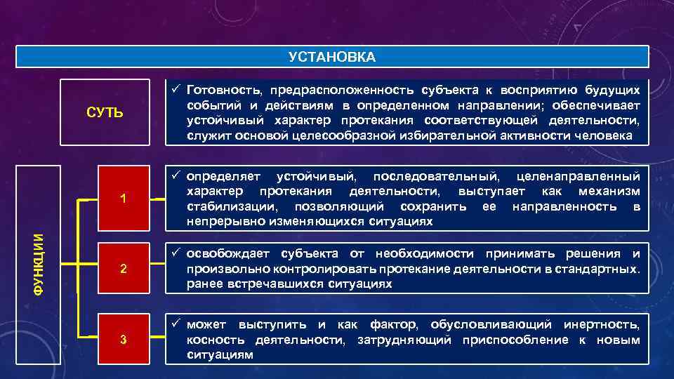 УСТАНОВКА 1 ФУНКЦИИ СУТЬ ü Готовность, предрасположенность субъекта к восприятию будущих событий и действиям