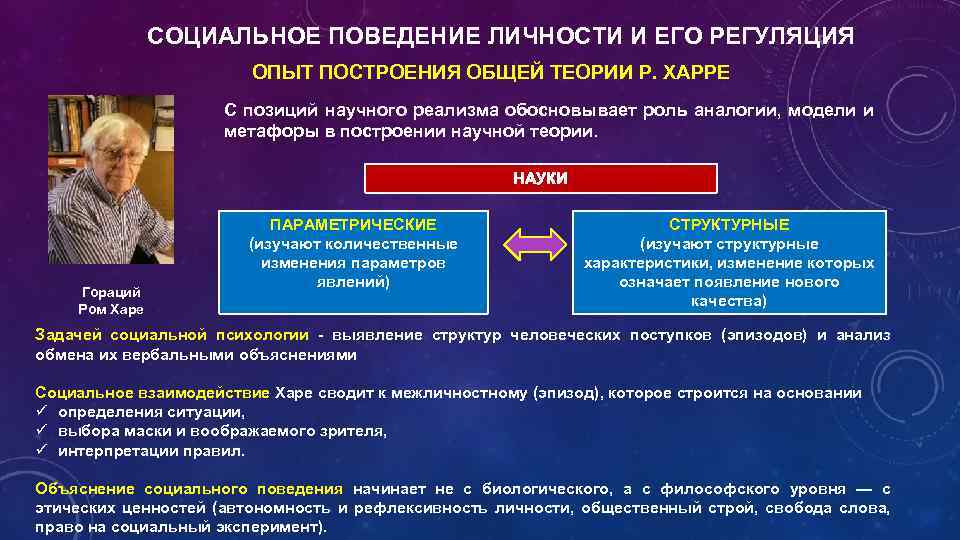 Как рассматривается социальный. Социальное поведение личности. Социальное поведение личности и его регуляция. Этогеническая теория р Харре. Концепция социальных отклонений Харре.