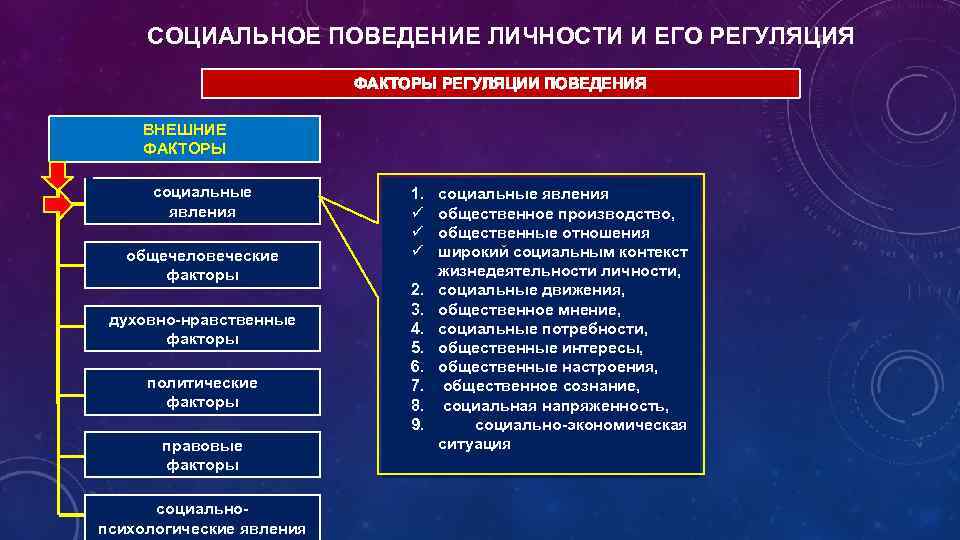 СОЦИАЛЬНОЕ ПОВЕДЕНИЕ ЛИЧНОСТИ И ЕГО РЕГУЛЯЦИЯ ФАКТОРЫ РЕГУЛЯЦИИ ПОВЕДЕНИЯ ВНЕШНИЕ ФАКТОРЫ социальные явления общечеловеческие