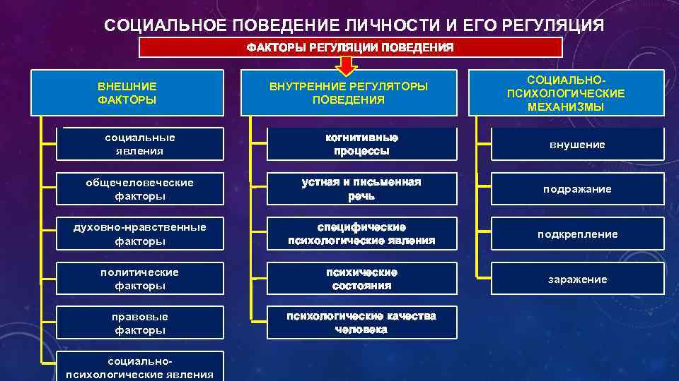 Внутреннее поведение человека