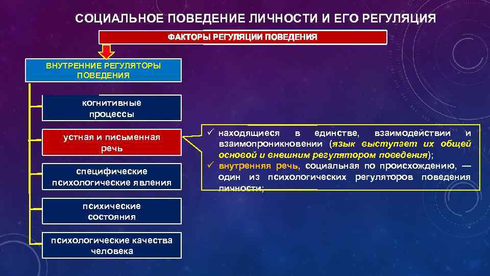 СОЦИАЛЬНОЕ ПОВЕДЕНИЕ ЛИЧНОСТИ И ЕГО РЕГУЛЯЦИЯ ФАКТОРЫ РЕГУЛЯЦИИ ПОВЕДЕНИЯ ВНУТРЕННИЕ РЕГУЛЯТОРЫ ПОВЕДЕНИЯ когнитивные процессы