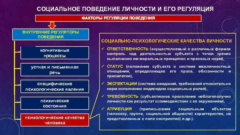 Факторы регуляции