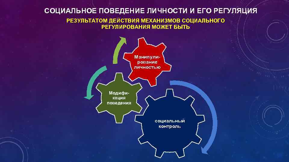 СОЦИАЛЬНОЕ ПОВЕДЕНИЕ ЛИЧНОСТИ И ЕГО РЕГУЛЯЦИЯ РЕЗУЛЬТАТОМ ДЕЙСТВИЯ МЕХАНИЗМОВ СОЦИАЛЬНОГО РЕГУЛИРОВАНИЯ МОЖЕТ БЫТЬ Манипулирование