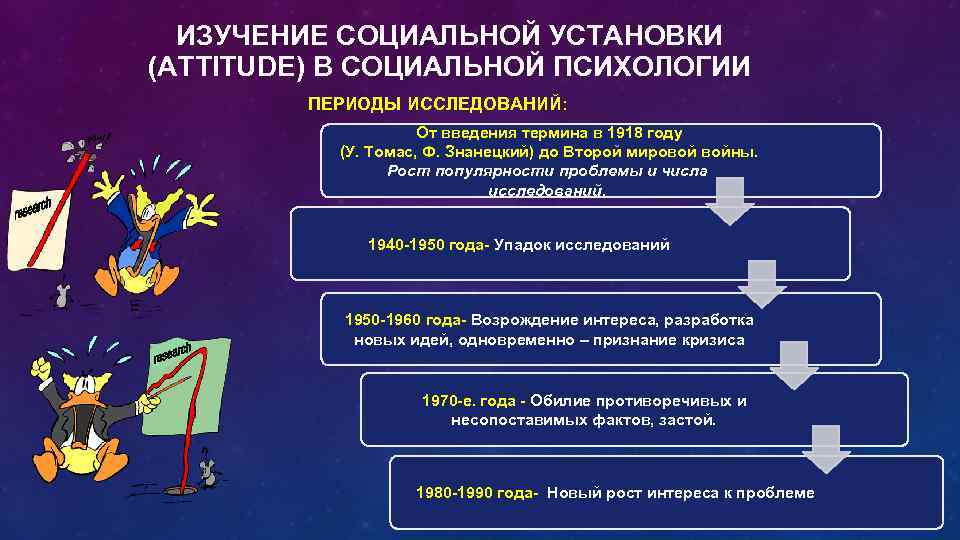 ИЗУЧЕНИЕ СОЦИАЛЬНОЙ УСТАНОВКИ (ATTITUDE) В СОЦИАЛЬНОЙ ПСИХОЛОГИИ ПЕРИОДЫ ИССЛЕДОВАНИЙ: От введения термина в 1918