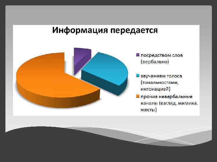 4. Невербальное коммуникативное поведение 