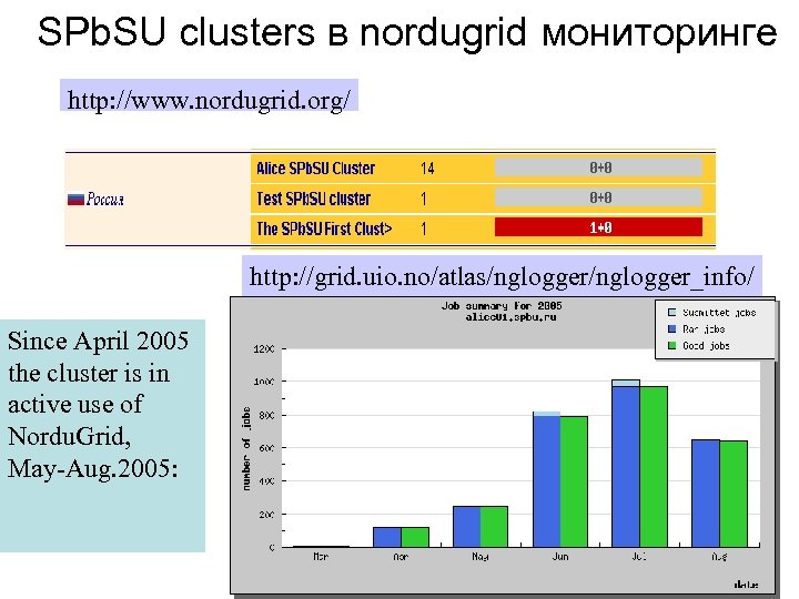SPb. SU clusters в nordugrid мониторинге http: //www. nordugrid. org/ http: //grid. uio. no/atlas/nglogger_info/