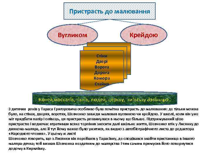 Пристрасть до малювання Крейдою Вугликом Стіни Двері Ворота Дорога Комора Стайня Коней, москалів, півнів,