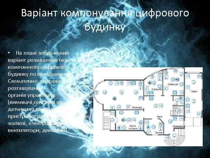 Варіант компонування цифрового будинку • На плані зображений варіант розміщення окремих компонентів цифрового будинку