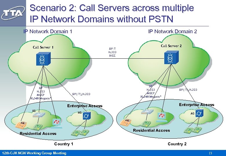 Scenario 2: Call Servers across multiple IP Network Domains without PSTN IP Network Domain
