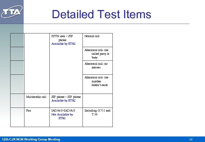 Detailed Test Items PSTN user – SIP phone Available by ETRI Normal call Abnormal