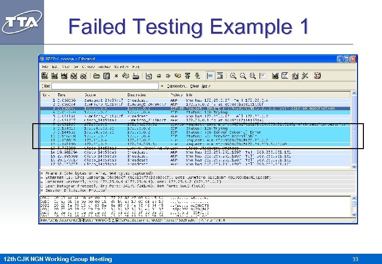 Failed Testing Example 1 12 th CJK NGN Working Group Meeting 33 
