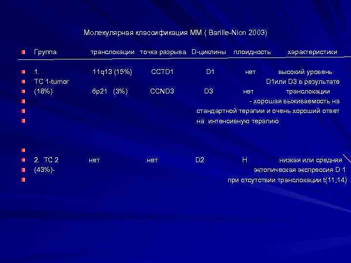 Молекулярная классификация ММ ( Barille-Nion 2003) Группа 1. TC 1 -tumor (18%) 2. TC