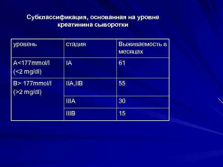 Субклассификация, основанная на уровне креатинина сыворотки уровень стадия Выживаемость в месяцах А<177 mmol/l (<2