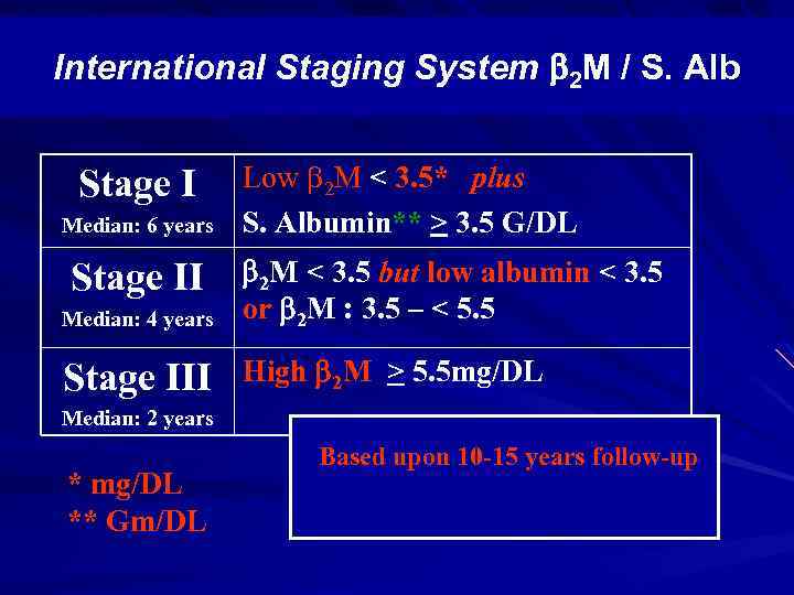 Prognostic Factors for M / S. Alb International Staging System 2 Staging Stage I