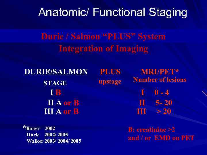 Anatomic/ Functional Staging Durie / Salmon “PLUS” System Integration of Imaging DURIE/SALMON PLUS STAGE