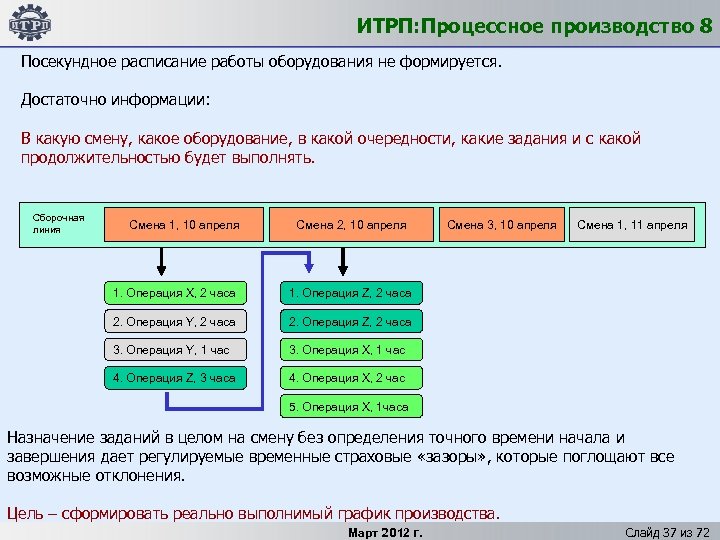 ИТРП: Процессное производство 8 Посекундное расписание работы оборудования не формируется. Достаточно информации: В какую