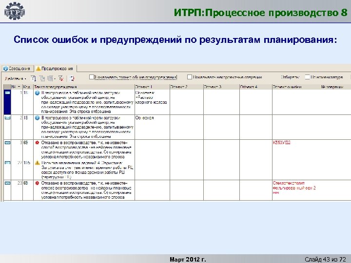 ИТРП: Процессное производство 8 Список ошибок и предупреждений по результатам планирования: Март 2012 г.