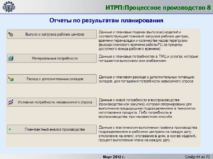 ИТРП: Процессное производство 8 Отчеты по результатам планирования Март 2012 г. Слайд 44 из