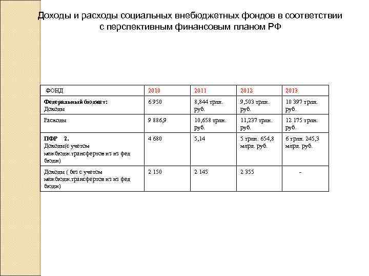 Проект бюджета государственного внебюджетного фонда рассматривается в чтении ях