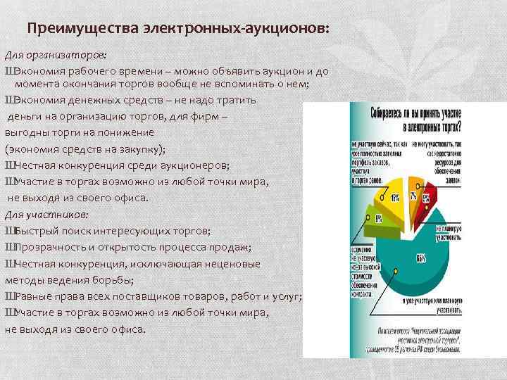 Преимущества электронных-аукционов: Для организаторов: ШЭкономия рабочего времени – можно объявить аукцион и до момента