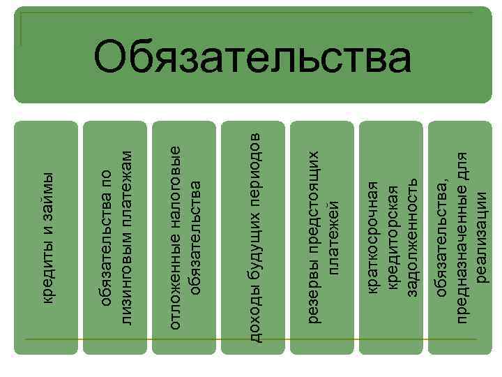 обязательства, предназначенные для реализации краткосрочная кредиторская задолженность резервы предстоящих платежей доходы будущих периодов отложенные