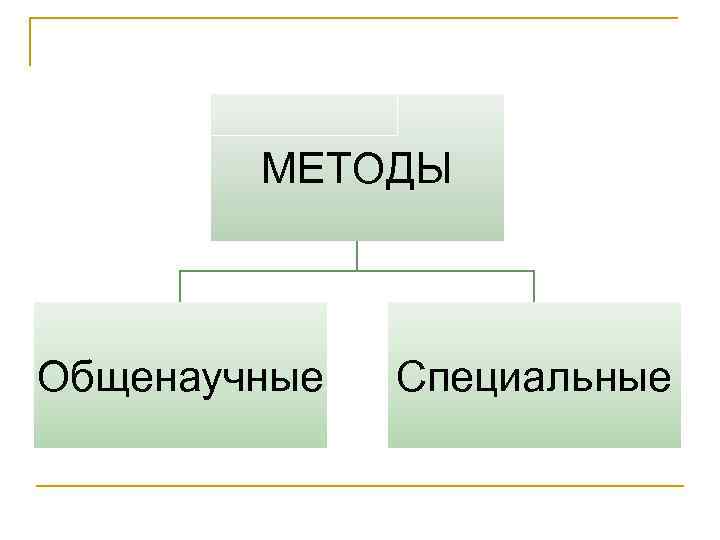 МЕТОДЫ Общенаучные Специальные 