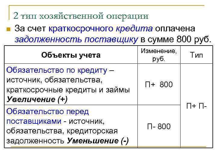 2 тип хозяйственной операции n За счет краткосрочного кредита оплачена задолженность поставщику в сумме