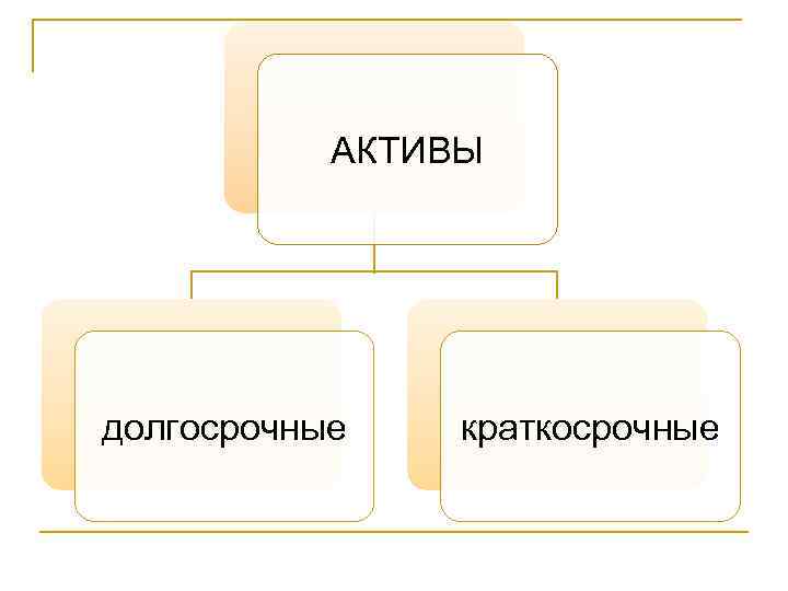 АКТИВЫ долгосрочные краткосрочные 