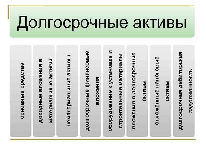 задолженность долгосрочная дебиторская активы отложенные налоговые активы вложения в долгосрочные строительные материалы оборудование к