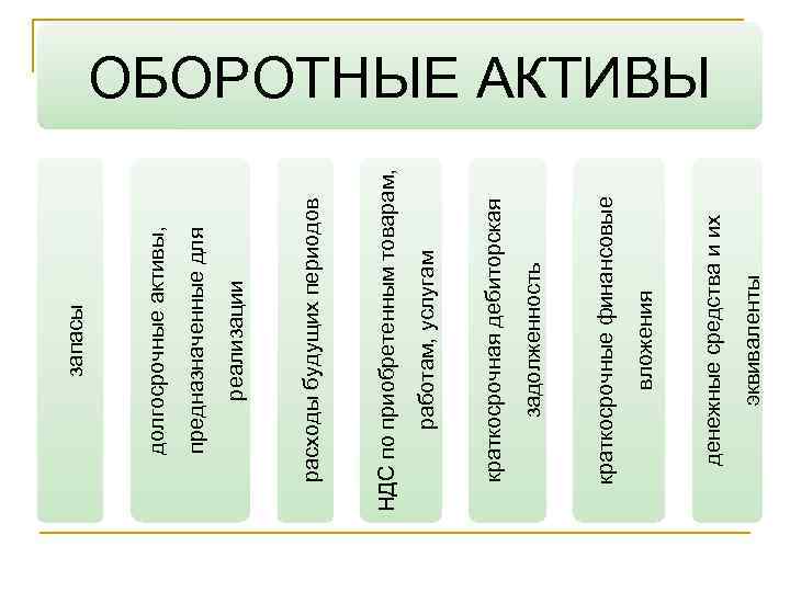 эквиваленты денежные средства и их вложения краткосрочные финансовые задолженность краткосрочная дебиторская работам, услугам НДС