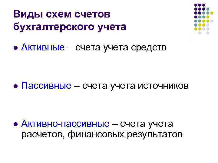 Виды схем счетов бухгалтерского учета l Активные – счета учета средств l Пассивные –