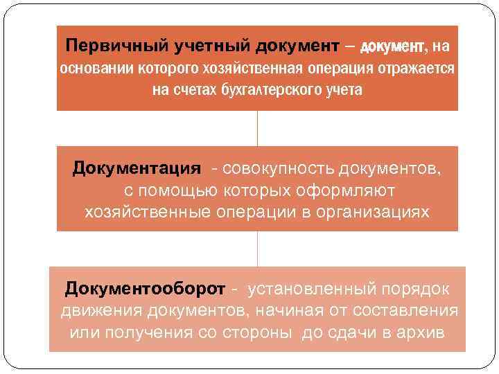 Первичный учетный документ – документ, на основании которого хозяйственная операция отражается на счетах бухгалтерского