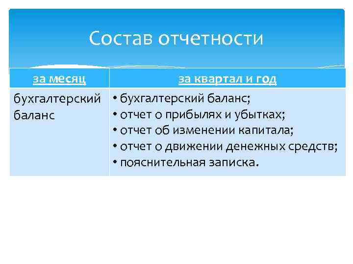 Состав отчетности за месяц за квартал и год бухгалтерский • бухгалтерский баланс; • отчет