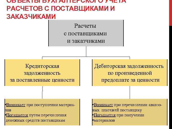 Расчеты с покупателями денежными средствами. Расчеты с заказчиками. Учет расчетов с покупателями и заказчиками. 1. Учет расчетов с покупателями и заказчиками. Практика учета расчетов с покупателями и заказчиками.