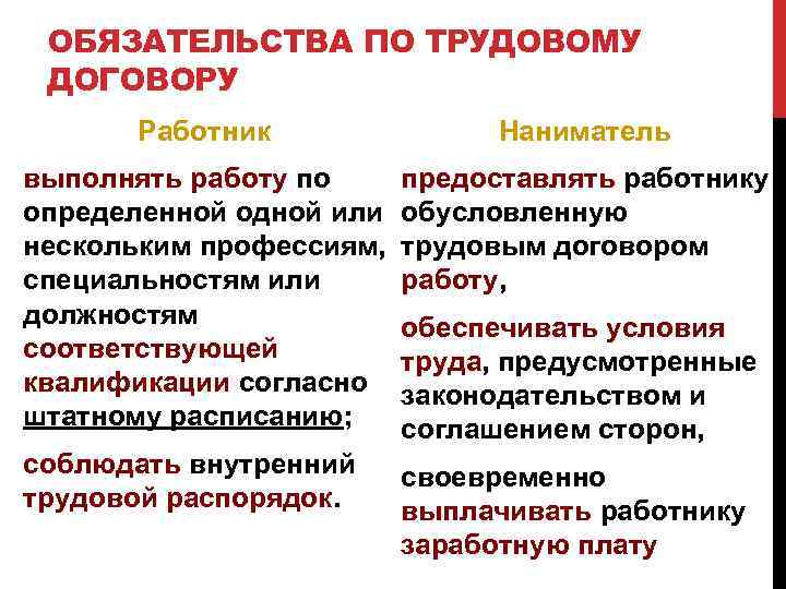 ОБЯЗАТЕЛЬСТВА ПО ТРУДОВОМУ ДОГОВОРУ Работник Наниматель выполнять работу по предоставлять работнику определенной одной или
