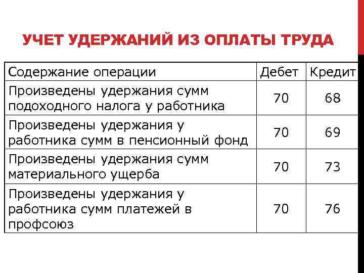 Содержание операции