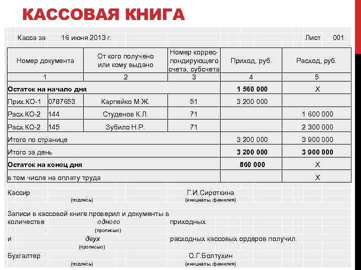КАССОВАЯ КНИГА Касса за 16 июня 2013 г. Номер документа 1 2 От кого