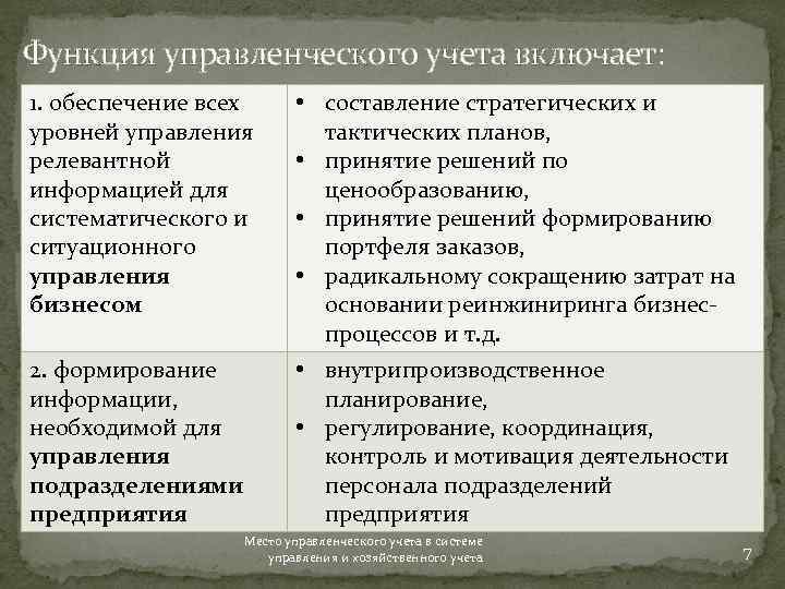 Функция управленческого учета включает: 1. обеспечение всех уровней управления релевантной информацией для систематического и