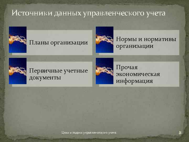 Источники данных управленческого учета Планы организации Нормы и нормативы организации Первичные учетные документы Прочая
