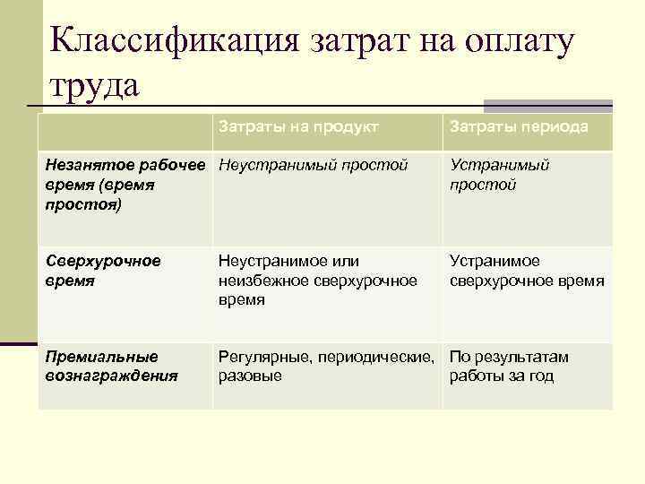 Как подсчитать оплату труда за выполнение всего проекта технология 7 класс