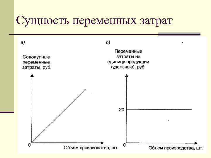 Сущность переменных затрат 