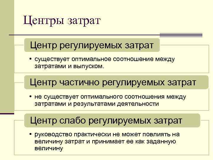 Центры затрат Центр регулируемых затрат • существует оптимальное соотношение между затратами и выпуском. Центр