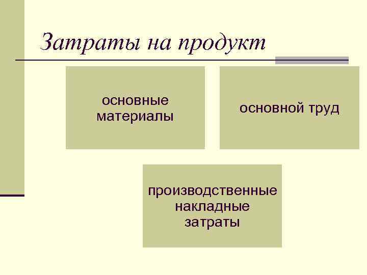 Затраты на продукт основные материалы основной труд производственные накладные затраты 